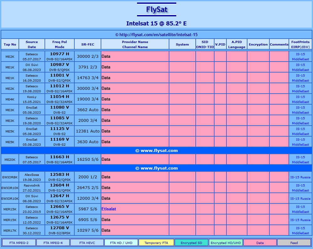 Intelsat 15 85.2E по сути пустой одни Data каналы.png