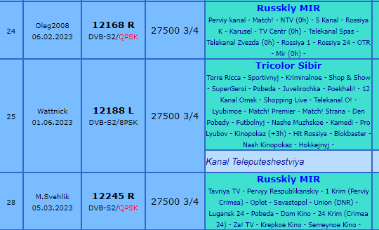 QPSK